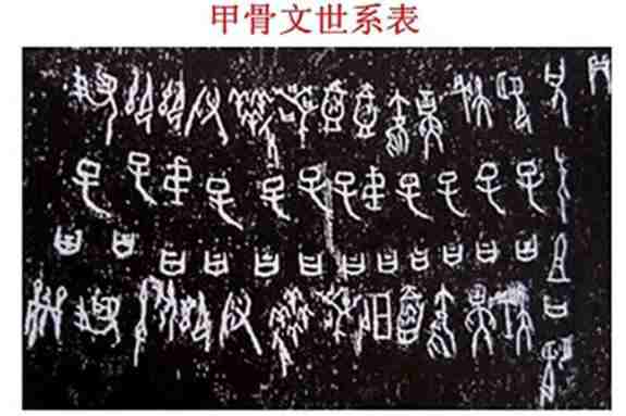 中国最早的家谱记录在商代的甲骨文上