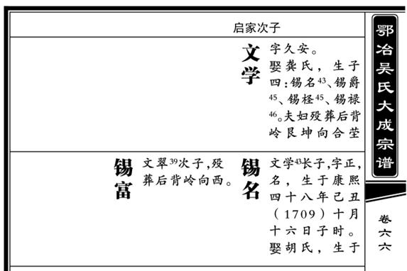 陕西省白河县柳木沟吴氏寻根成功