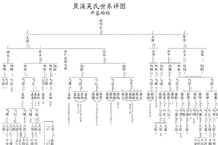 福建德化蕉溪吴氏找寻外迁宗亲