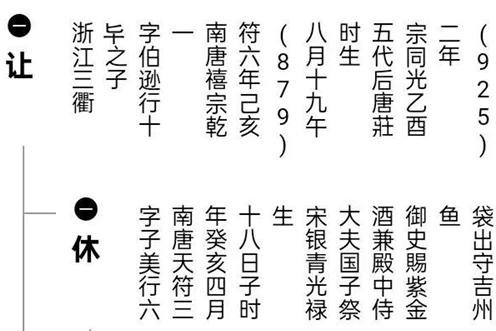 西南族谱里的“怪”现象