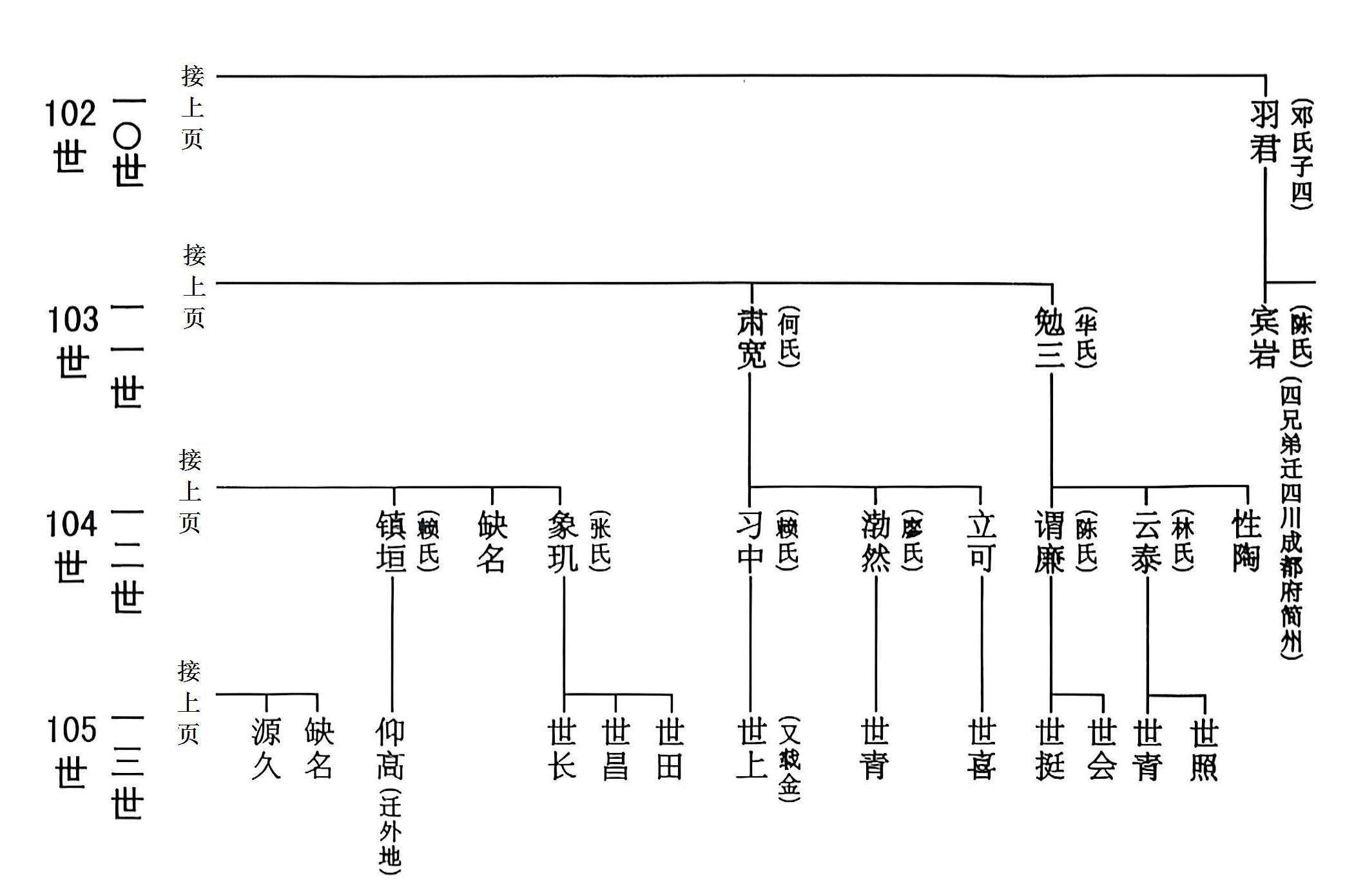 吉甫公五四郎千三郎念四评公世系12龙岩大池店坑25