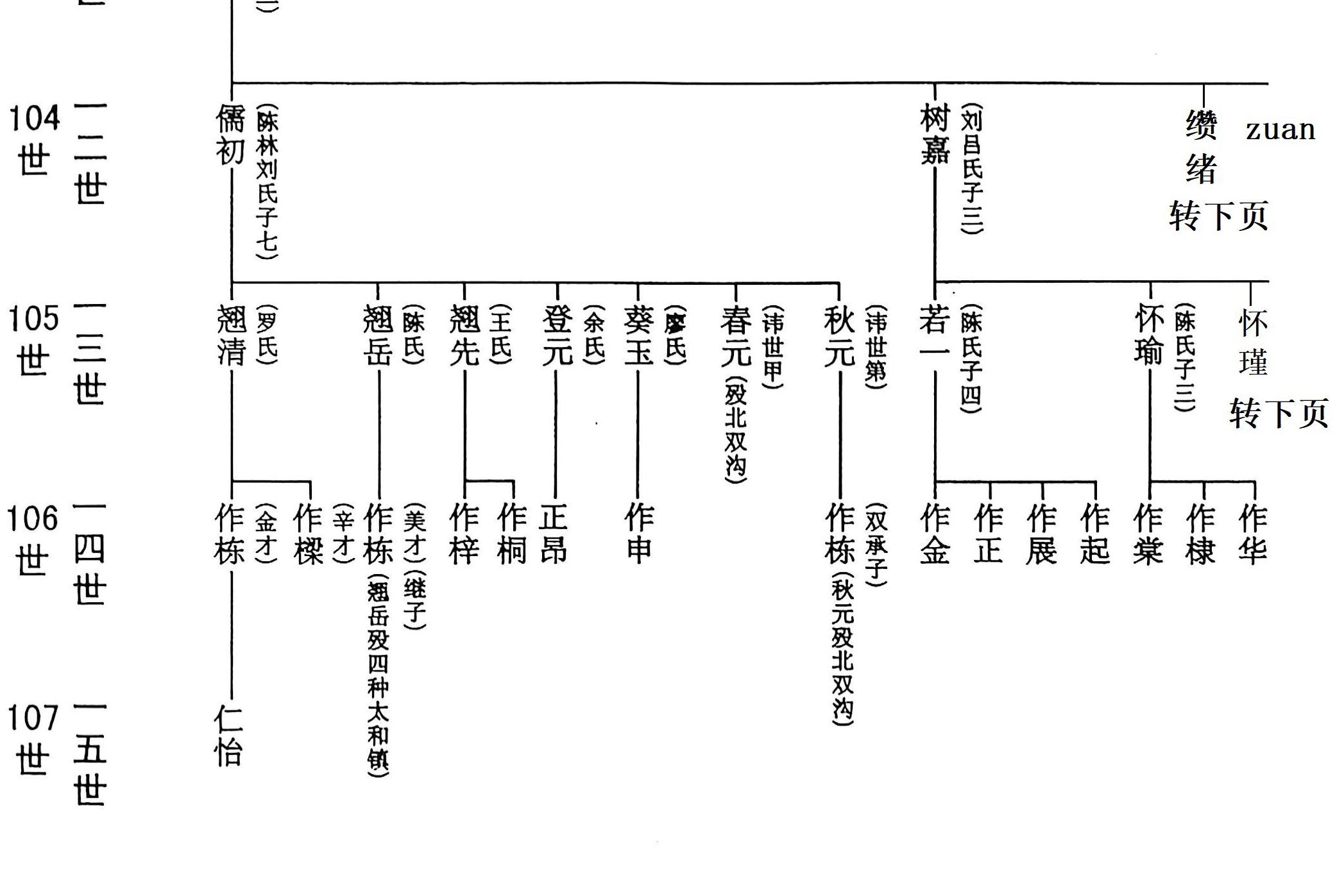 吉甫公五四郎千三郎念四评公世系10龙岩大池店坑23