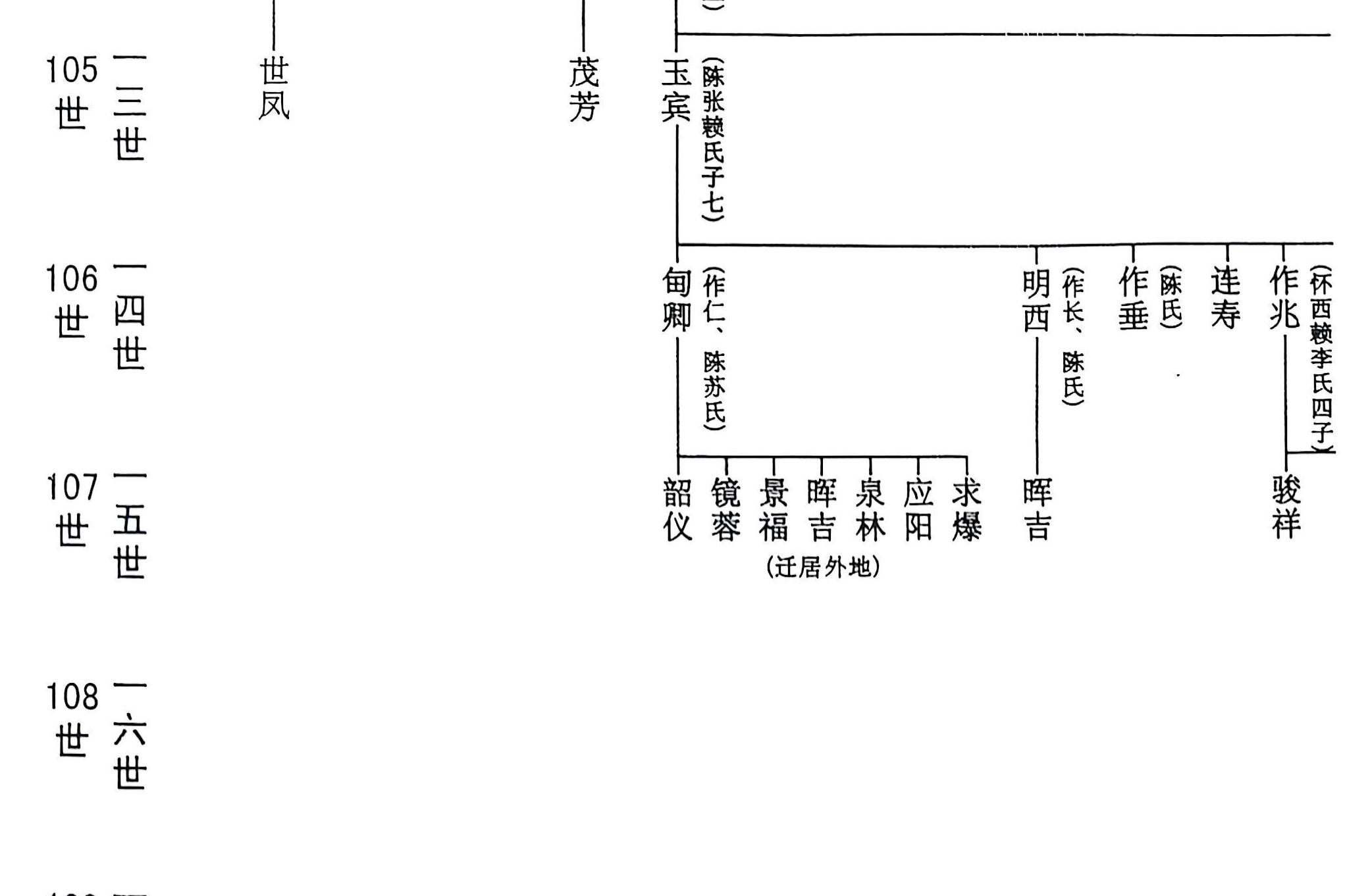 吉甫公五四郎千三郎念四评公世系14龙岩大池店坑27