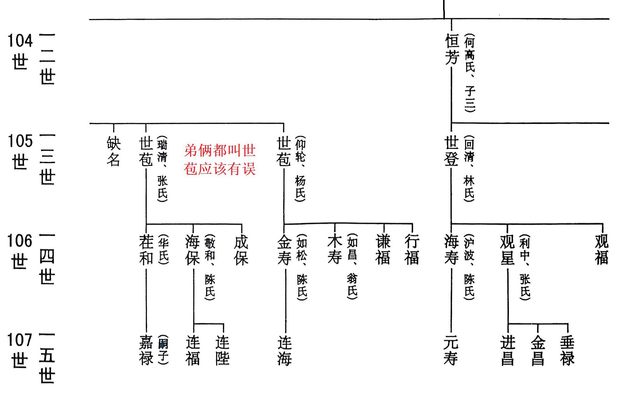 吉甫公五四郎千三郎念四评公世系19龙岩大池店坑32