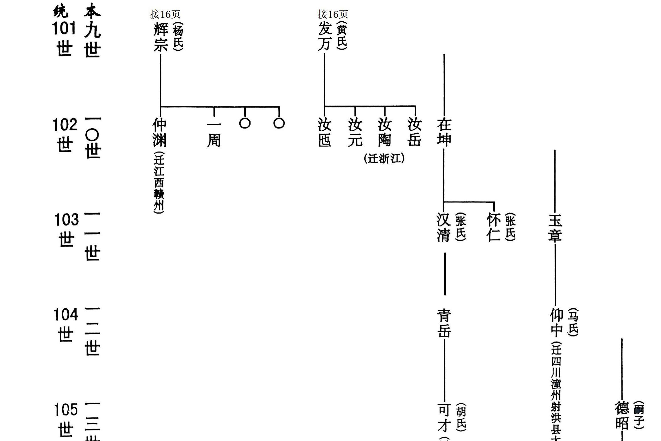 吉甫公五四郎千三郎念四评公世系26龙岩大池店坑39