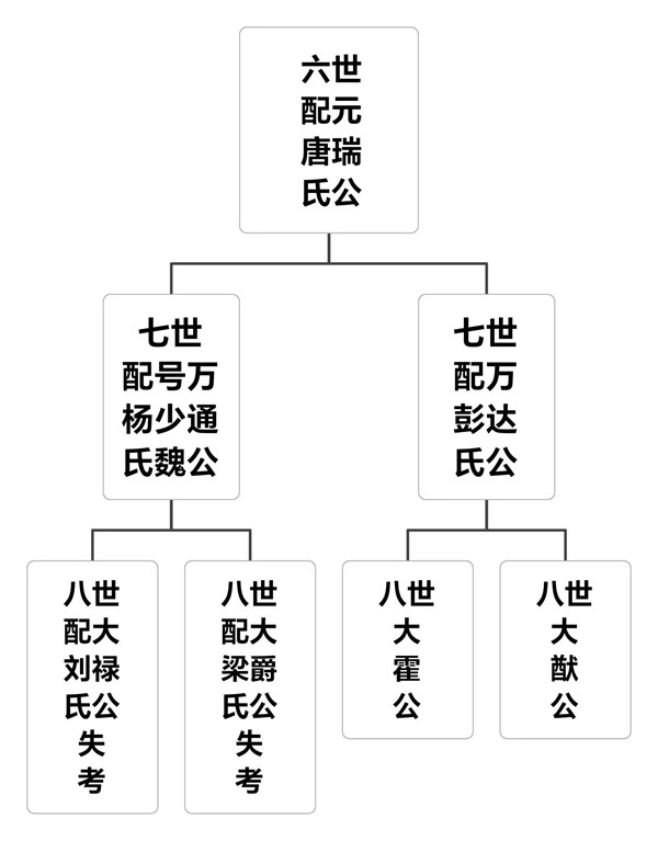 寻丰顺汤田uedbet官网手机版网扯6世祖后裔