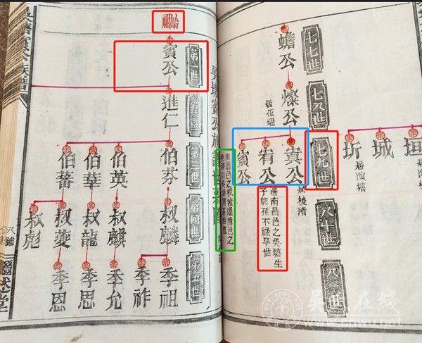 首届泰伯第七十七世蟾公后裔联谊会圆满落幕