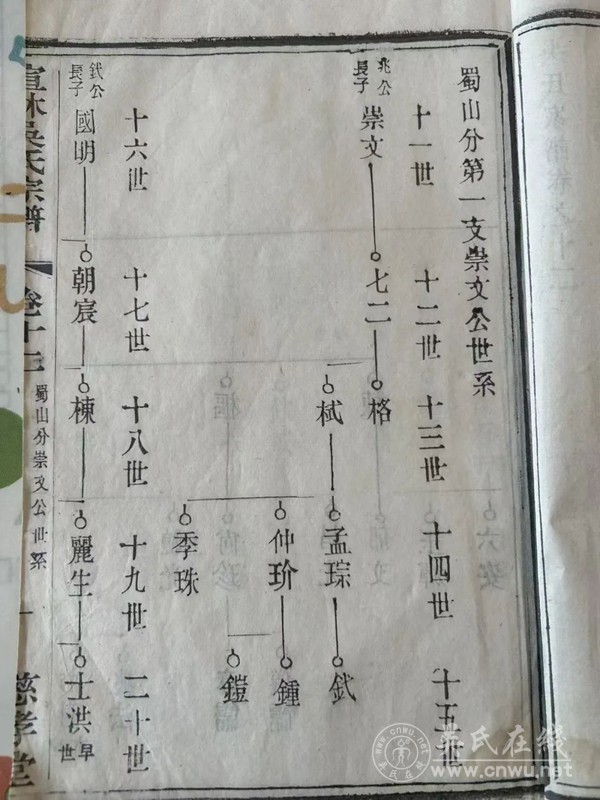 宜兴吴氏文化研究会与宣林吴氏慈孝堂宗谱核对纪实