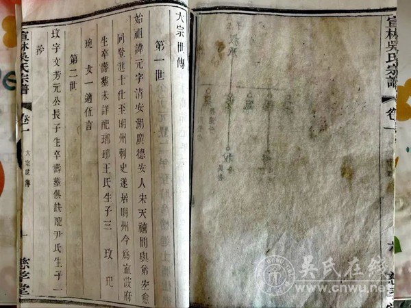 宜兴吴氏文化研究会与宣林吴氏慈孝堂宗谱核对纪实