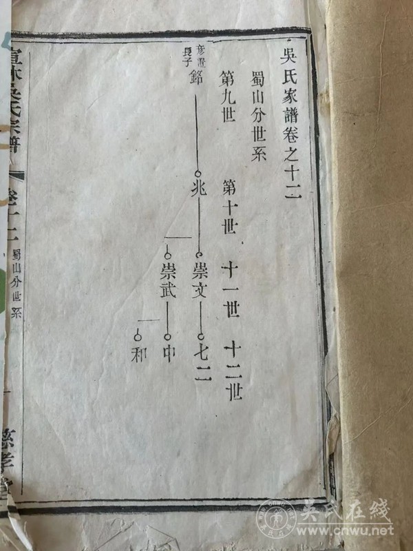 宜兴吴氏文化研究会与宣林吴氏慈孝堂宗谱核对纪实