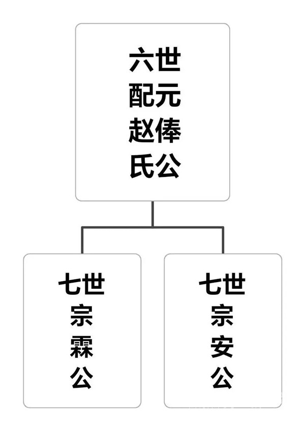 汤田吴氏师瑶公派名下寻找三世阿晚迁移外出失联宗亲