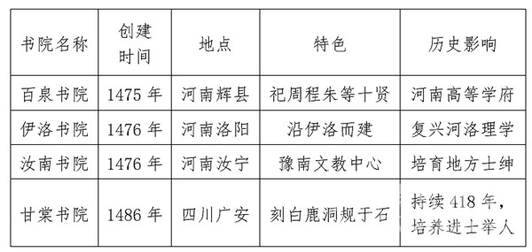 吴伯通思想文化探析：明代广安大儒的教育实践与理学传承