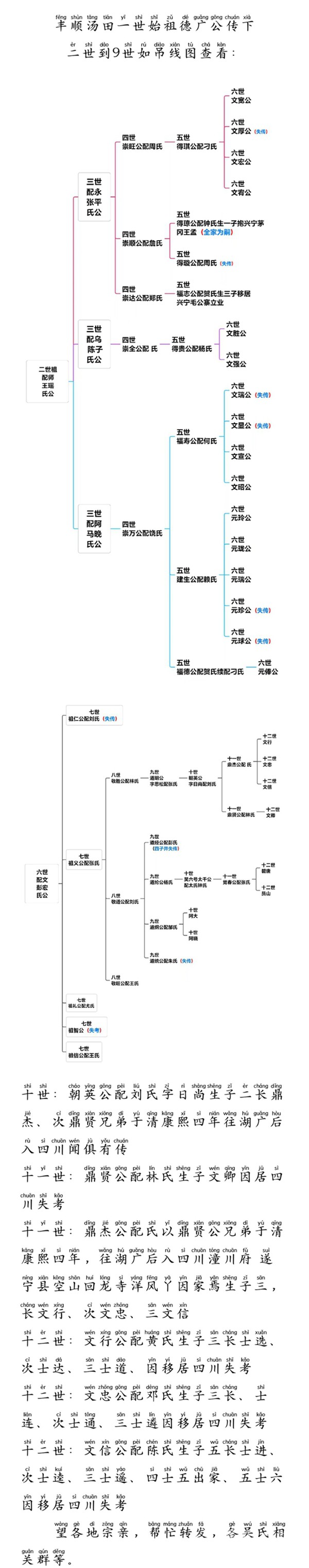 海阳县丰政都汤田寻清康熙四年外迁往湖广后入川后裔孙