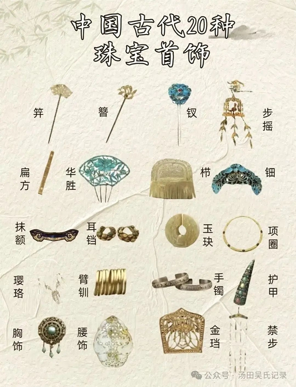 读懂古人常说的 “三十六行”