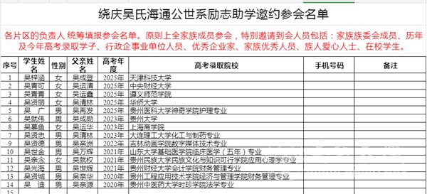 剑河吴氏海通公世系教育基金首届（助学）座谈会在剑河县城举行