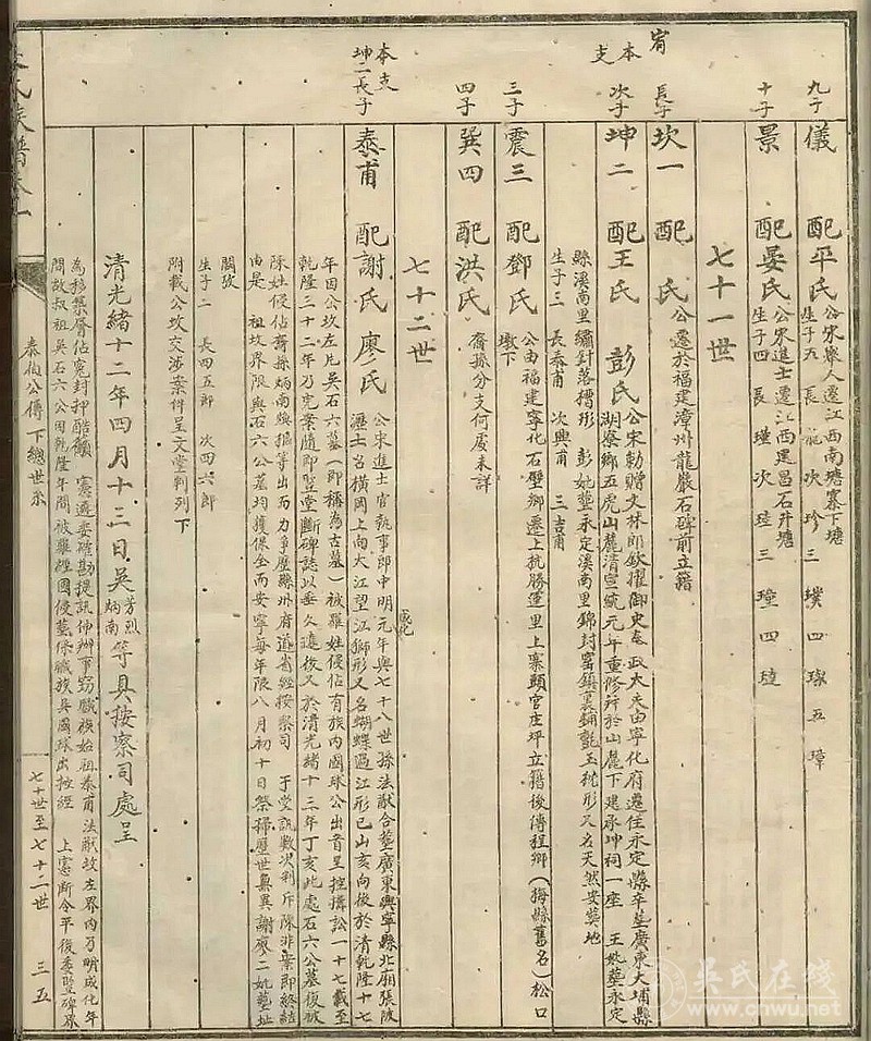 四川简阳谱記載資料