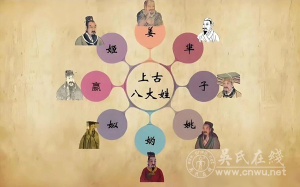 中国姓氏为何能传承数千年？最早的姓氏起源与什么有关？