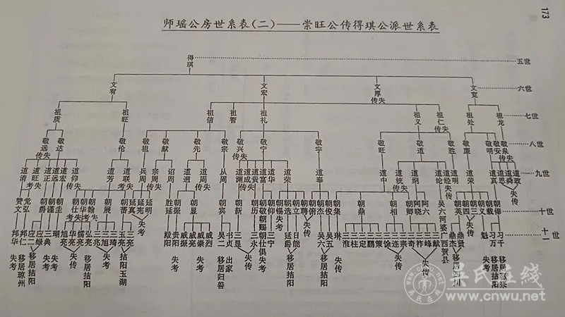 汤田吴氏德广公世系列吊系谱 汤田吴氏德广公世系列吊系谱