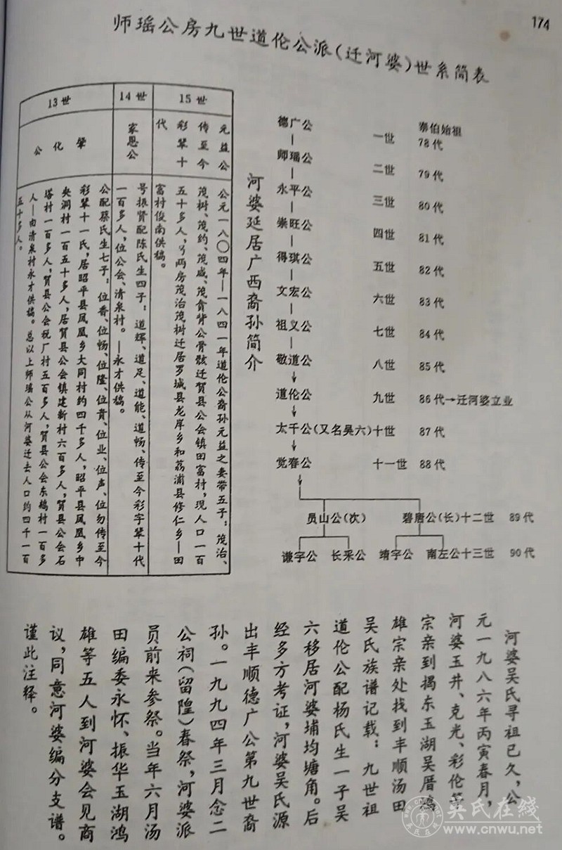 汤田吴氏德广公世系列吊系谱 汤田吴氏德广公世系列吊系谱