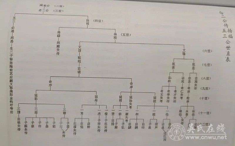 汤田吴氏德广公世系列吊系谱 汤田吴氏德广公世系列吊系谱