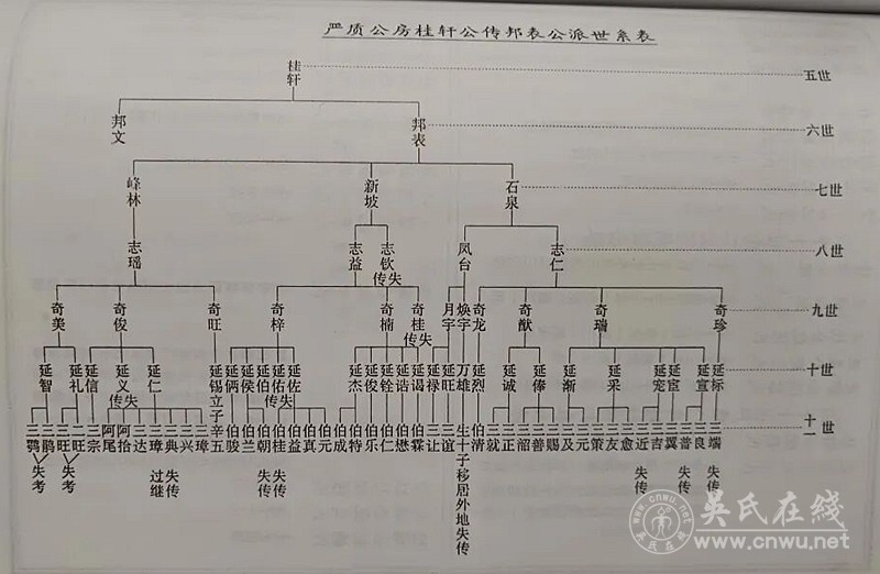 汤田吴氏德广公世系列吊系谱 汤田吴氏德广公世系列吊系谱