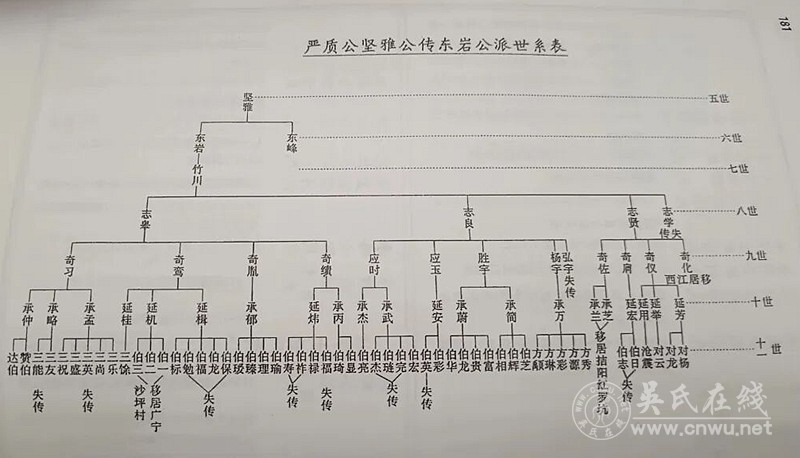 汤田吴氏德广公世系列吊系谱 汤田吴氏德广公世系列吊系谱