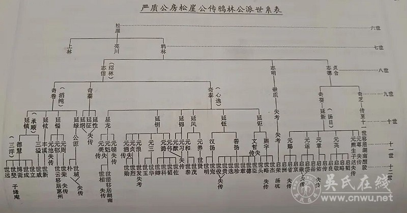 汤田吴氏德广公世系列吊系谱 汤田吴氏德广公世系列吊系谱