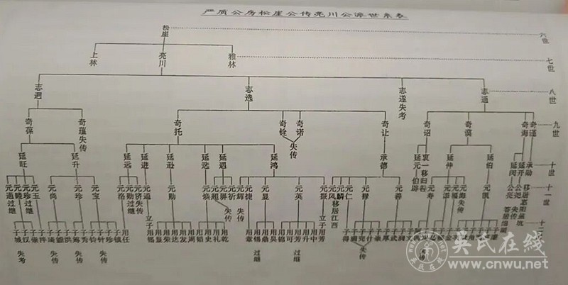 汤田吴氏德广公世系列吊系谱 汤田吴氏德广公世系列吊系谱