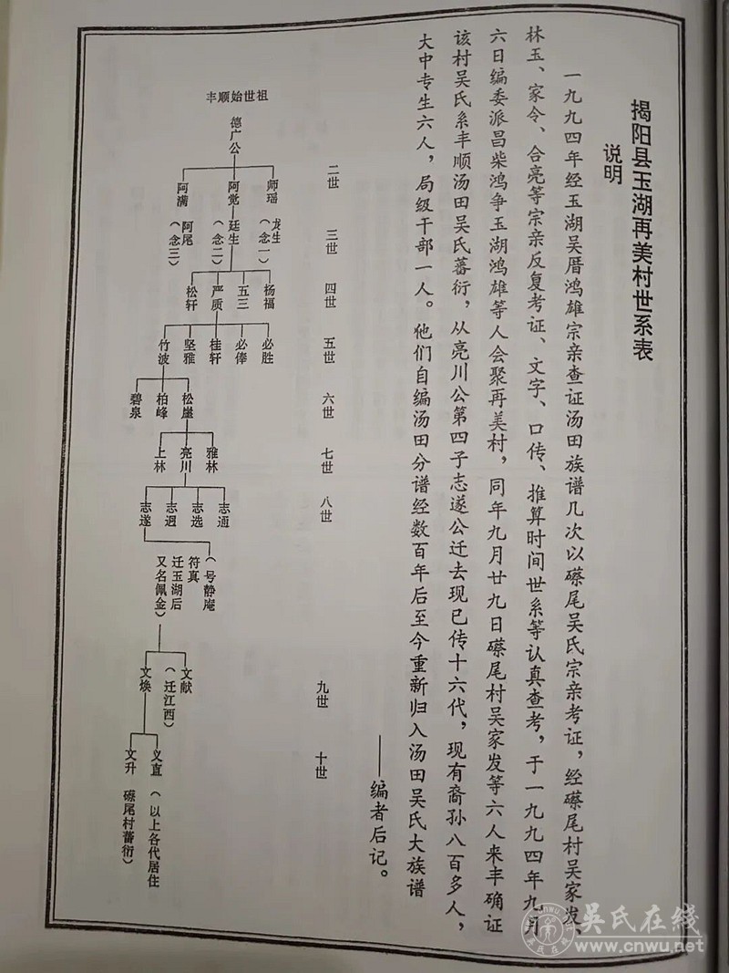 汤田吴氏德广公世系列吊系谱 汤田吴氏德广公世系列吊系谱