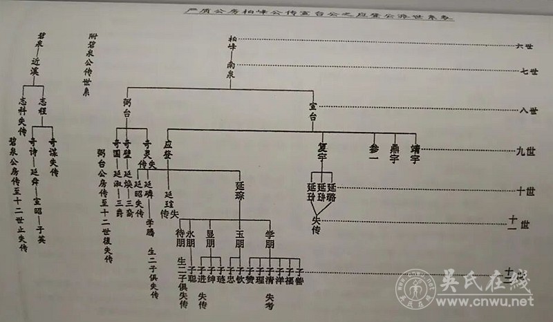 汤田吴氏德广公世系列吊系谱 汤田吴氏德广公世系列吊系谱