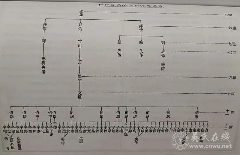 汤田吴氏德广公世系列吊系谱 汤田吴氏德广公世系列吊系谱