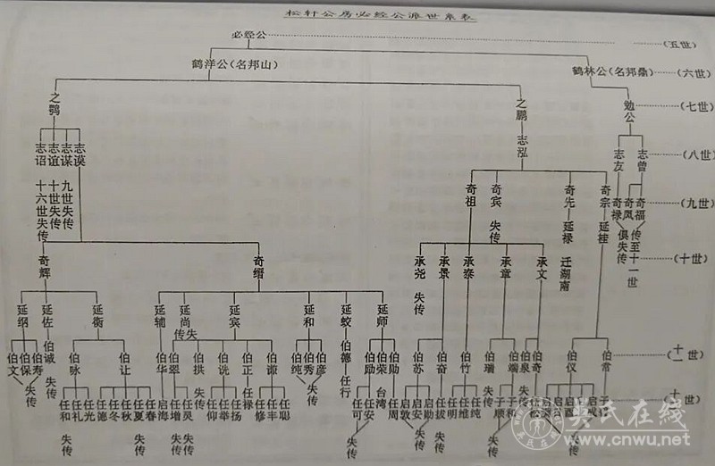 汤田吴氏德广公世系列吊系谱 汤田吴氏德广公世系列吊系谱