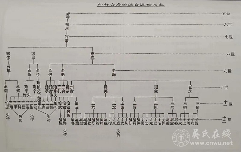 汤田吴氏德广公世系列吊系谱 汤田吴氏德广公世系列吊系谱