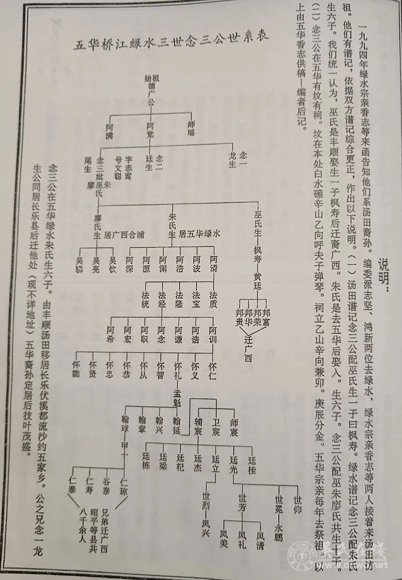 汤田吴氏德广公世系列吊系谱 汤田吴氏德广公世系列吊系谱