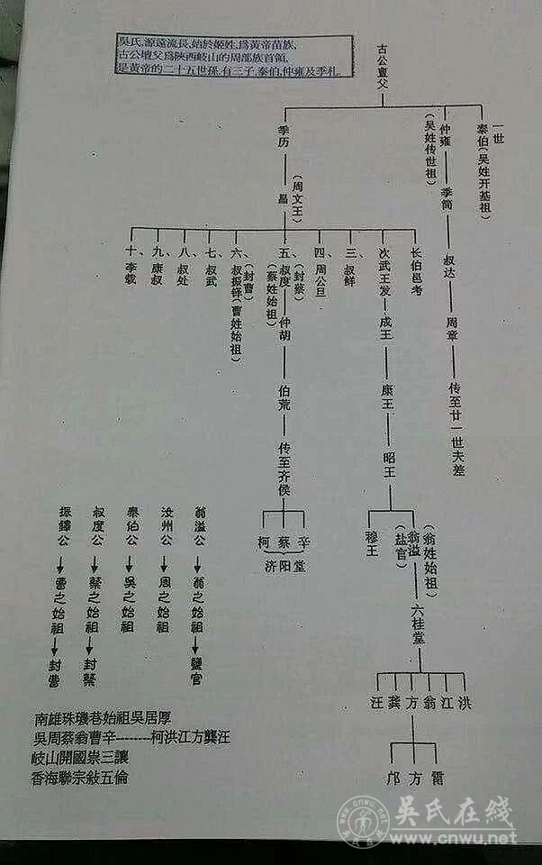 至德宗亲十二姓渊源简介