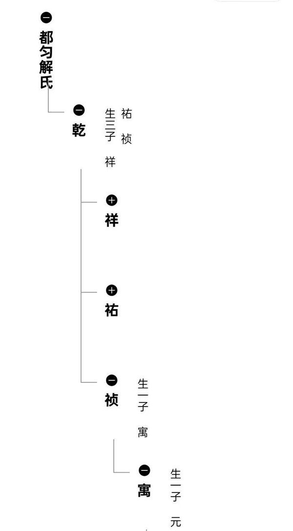 西南族谱里的“怪”现象