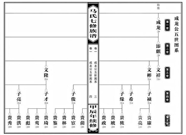 修谱“不靠谱”?这些乱象让家谱真假难辨! 修谱“不靠谱”?这些乱象让家谱真假难辨!