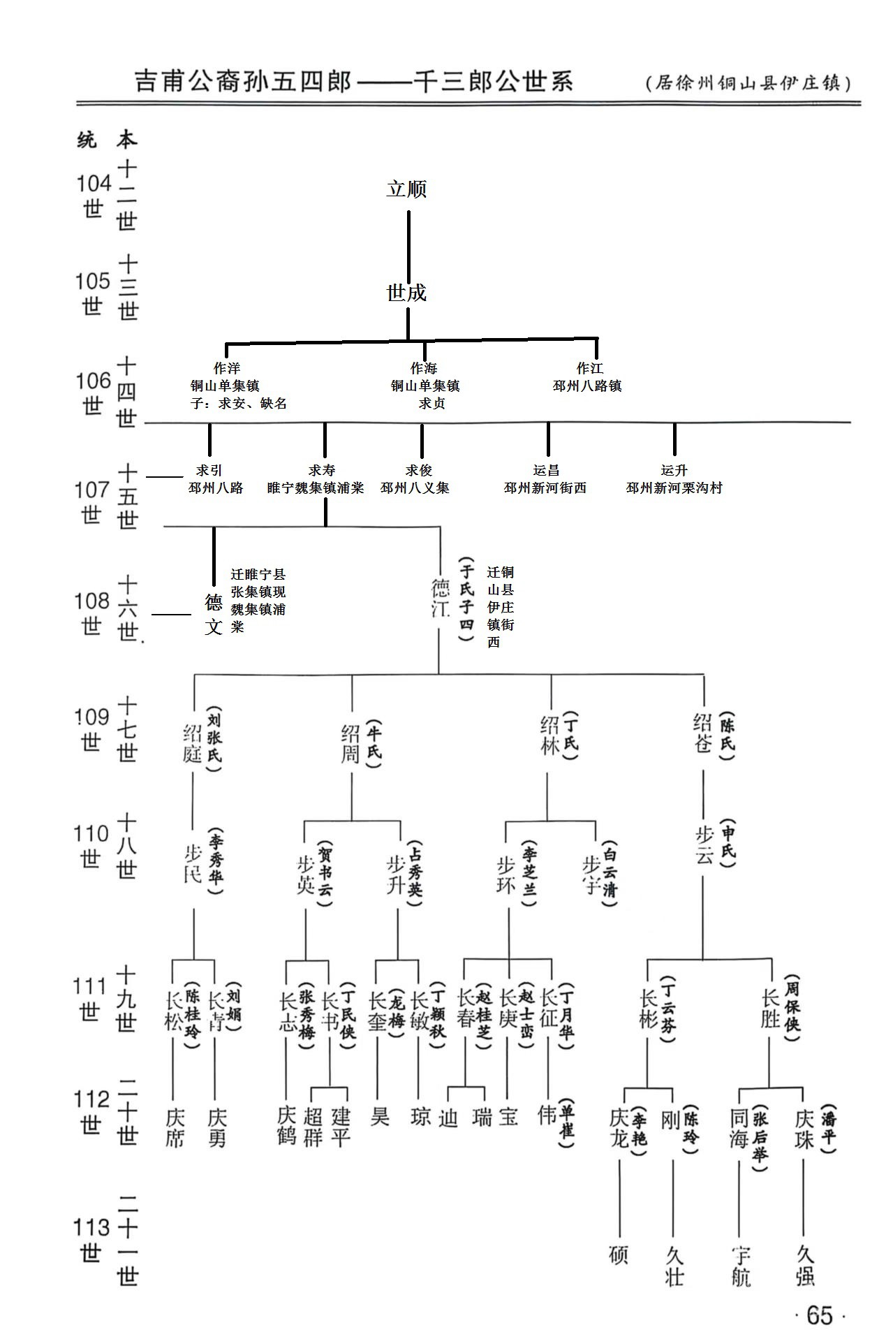 龙岩大池吉甫公后裔之徐州铜山县伊庄镇街西吴氏世系