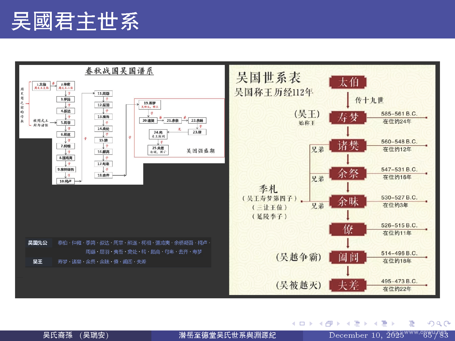 潜岳至德堂吴氏世系与渊源纪（二）