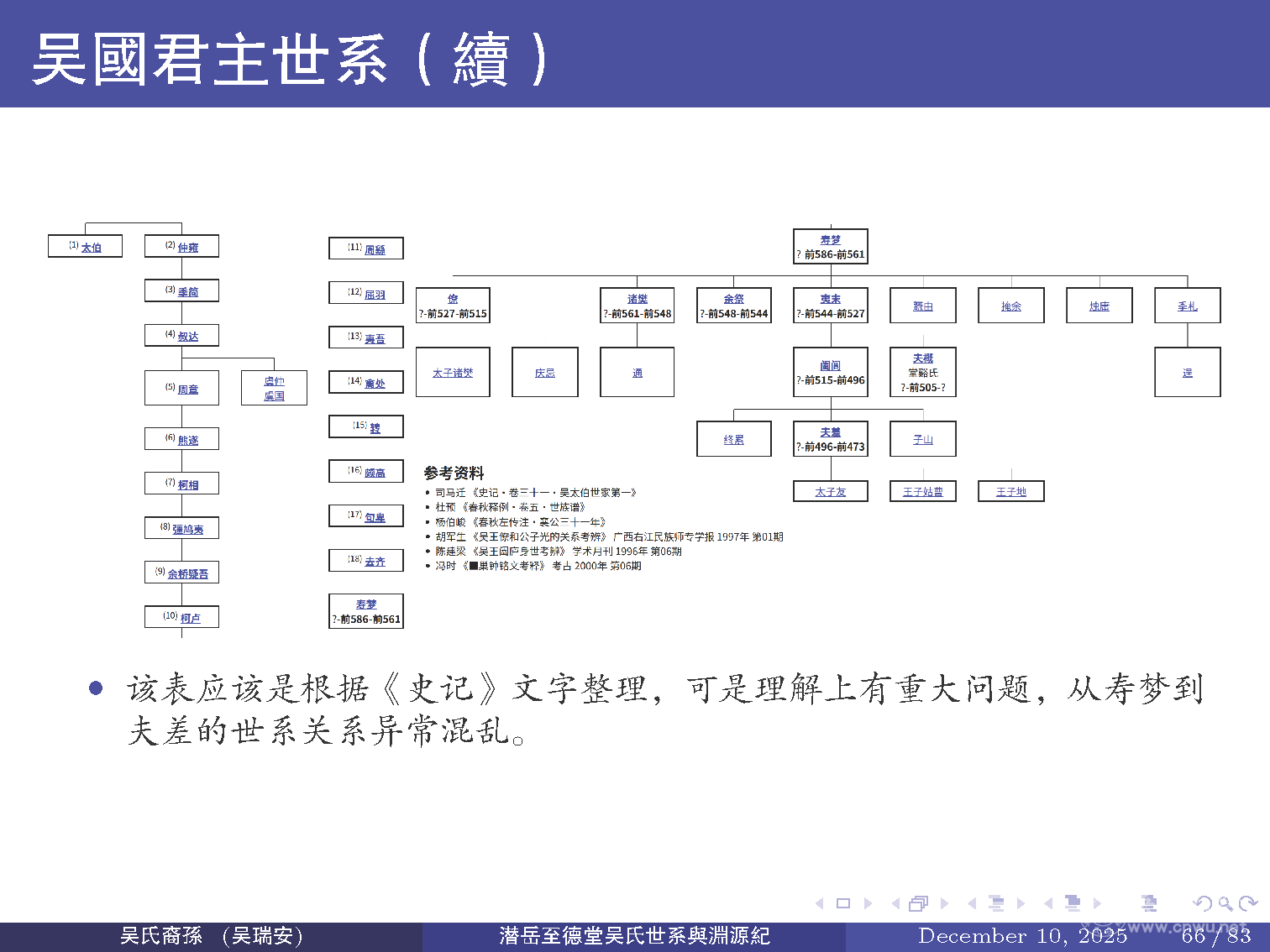 潜岳至德堂吴氏世系与渊源纪（二）