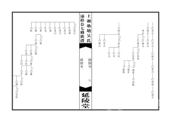 延陵堂上湘熟塾塘吴氏添桂公七修族谱