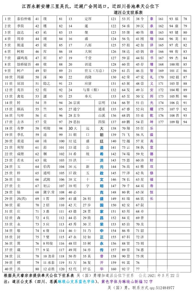 四川岳池奉天公位下道汪公支世系表
