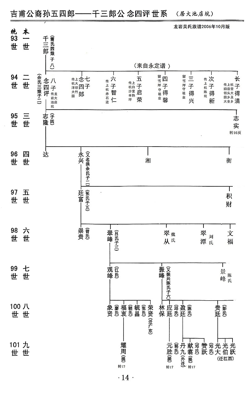 吉甫公五四郎千三郎念四评公世系居龙岩大池店坑01