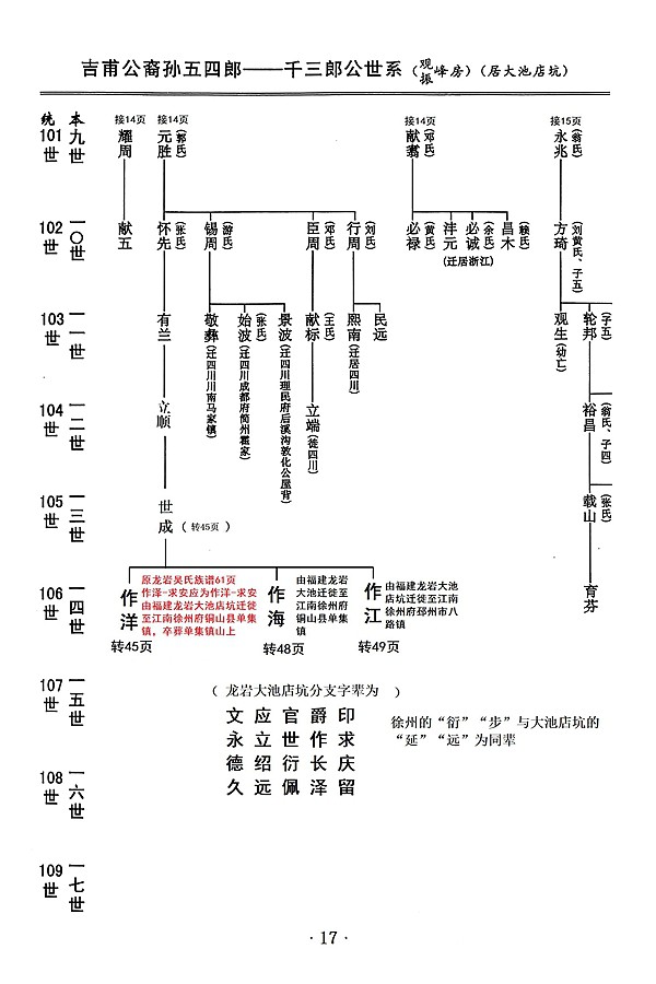 吉甫公五四郎千三郎念四评公世系04龙岩大池店坑
