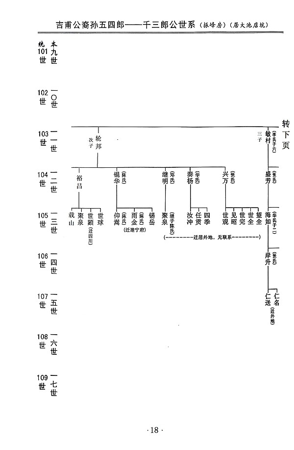 吉甫公五四郎千三郎念四评公世系05龙岩大池店坑18
