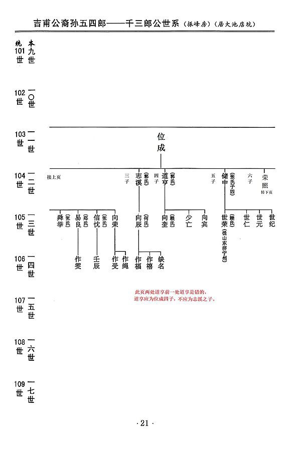 吉甫公五四郎千三郎念四评公世系08龙岩大池店坑21