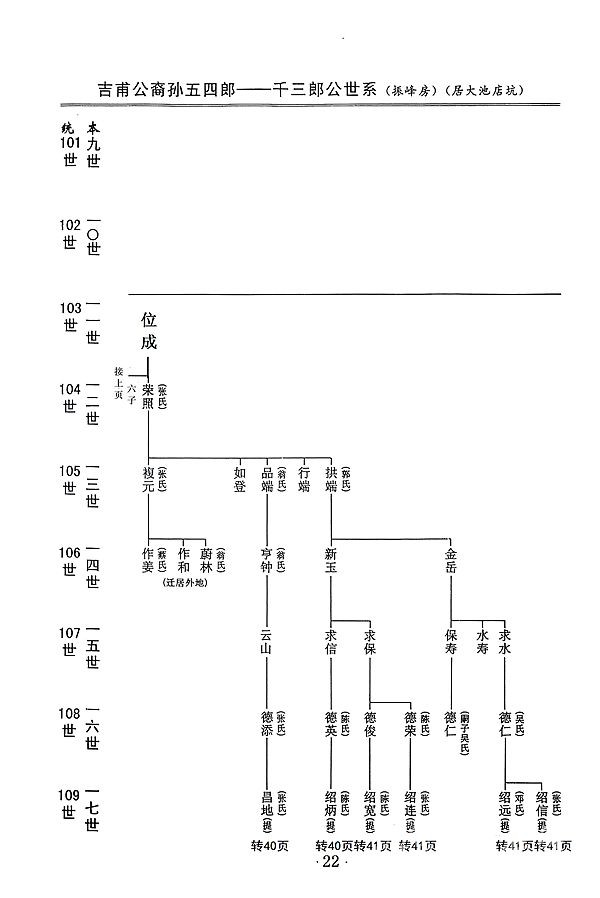 吉甫公五四郎千三郎念四评公世系09龙岩大池店坑22