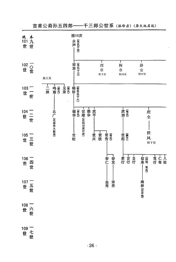吉甫公五四郎千三郎念四评公世系13龙岩大池店坑26