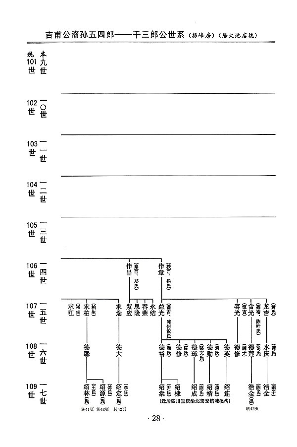 吉甫公五四郎千三郎念四评公世系15龙岩大池店坑28