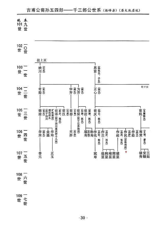 吉甫公五四郎千三郎念四评公世系17龙岩大池店坑30